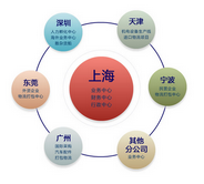 如何精準選擇理想的進出口貿易代理公司