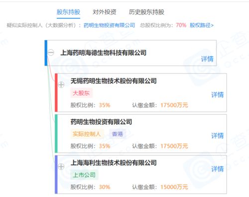 海利生物攜手藥明生物成立新公司，聚焦生物技術(shù)與進(jìn)出口服務(wù)